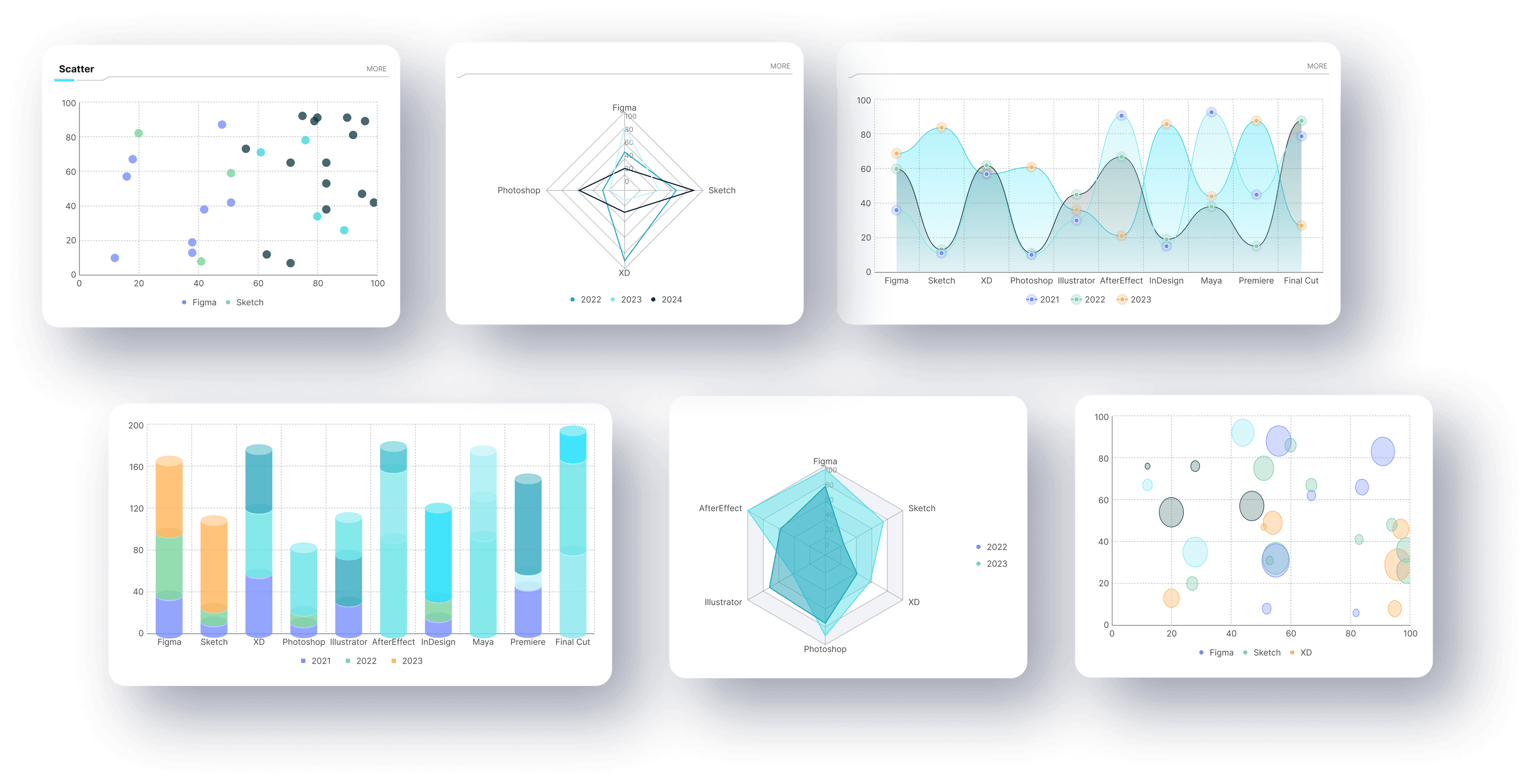 Data Visualization Charts